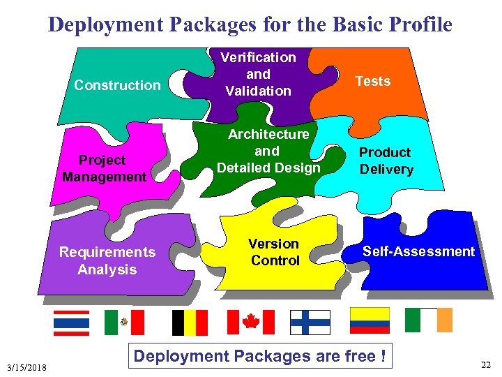 Deployment Packages for the Basic Profile Construction Project Management Requirements Analysis 3/15/2018 Verification and