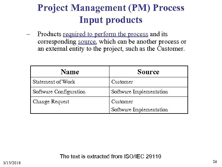 Project Management (PM) Process Input products – Products required to perform the process and