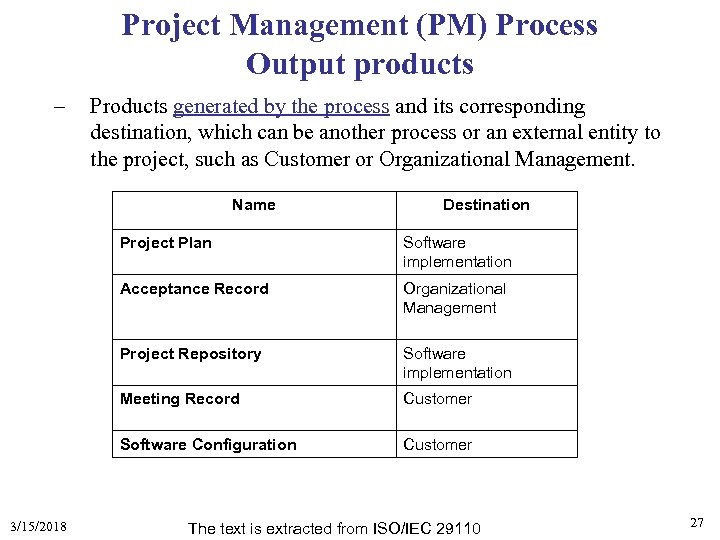 Project Management (PM) Process Output products – Products generated by the process and its