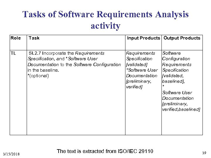 Tasks of Software Requirements Analysis activity Role Task Input Products Output Products TL SI.