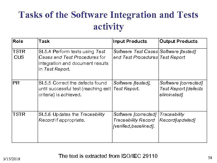 Tasks of the Software Integration and Tests activity Role Task TSTR CUS SI. 5.