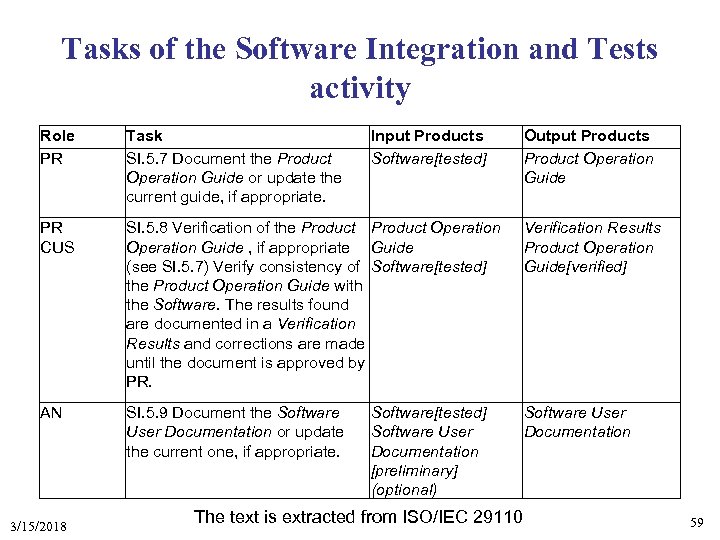 Tasks of the Software Integration and Tests activity Role PR Task SI. 5. 7