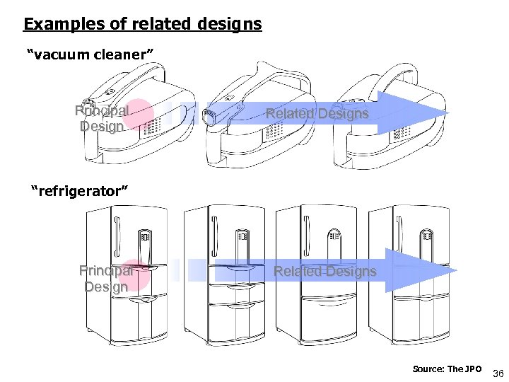 Examples of related designs “vacuum cleaner” Principal Design Related Designs “refrigerator” Principal Design Related