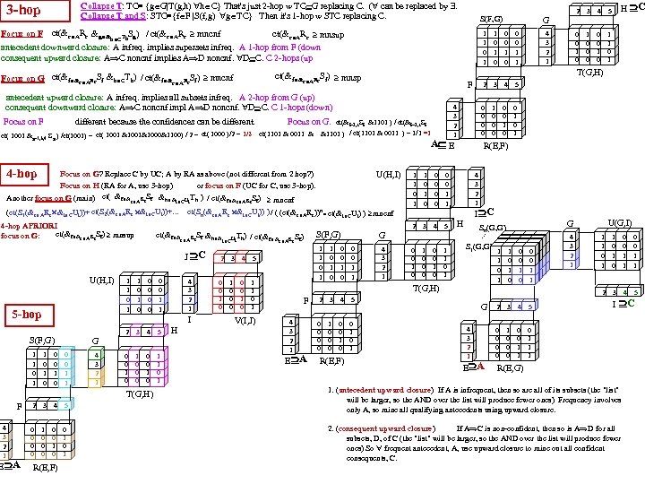 Collapse T: TC≡ {g G|T(g, h) h C} That's just 2 -hop w TC