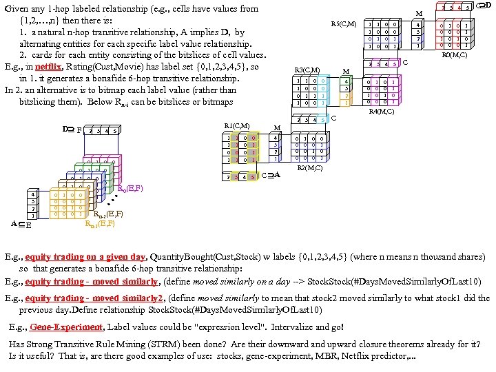 Given any 1 -hop labeled relationship (e. g. , cells have values from {1,