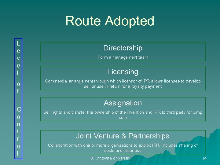 Route Adopted L e v e l o f C o n t r