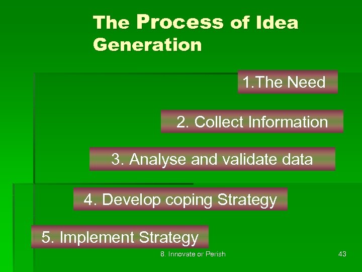 The Process of Idea Generation 1. The Need 2. Collect Information 3. Analyse and