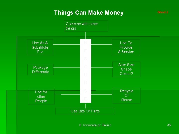Things Can Make Money Sheet 2 Combine with other things Use As A Substitute