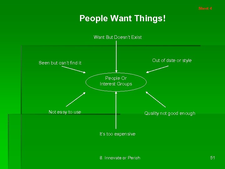 Sheet 4 People Want Things! Want But Doesn’t Exist Out of date or style