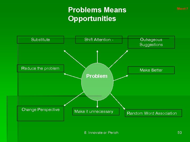 Problems Means Opportunities Substitute Shift Attention - Reduce the problem Sheet 7 Outrageous Suggestions