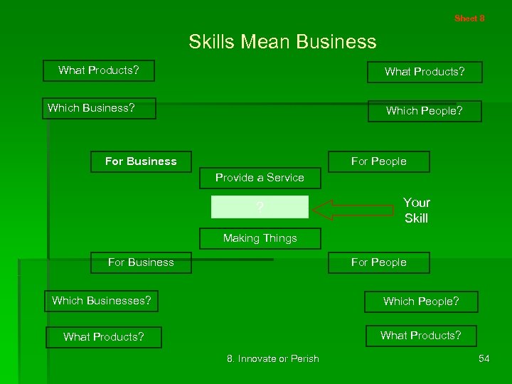 Sheet 8 Skills Mean Business What Products? Which Business? Which People? For Business For