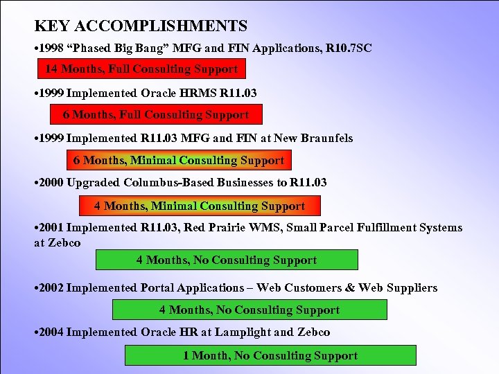 KEY ACCOMPLISHMENTS • 1998 “Phased Big Bang” MFG and FIN Applications, R 10. 7