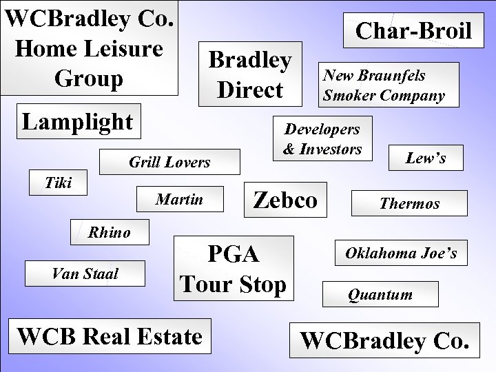 WCBradley Co. Home Leisure Group Char-Broil Bradley Direct Lamplight Grill Lovers Tiki Martin Rhino