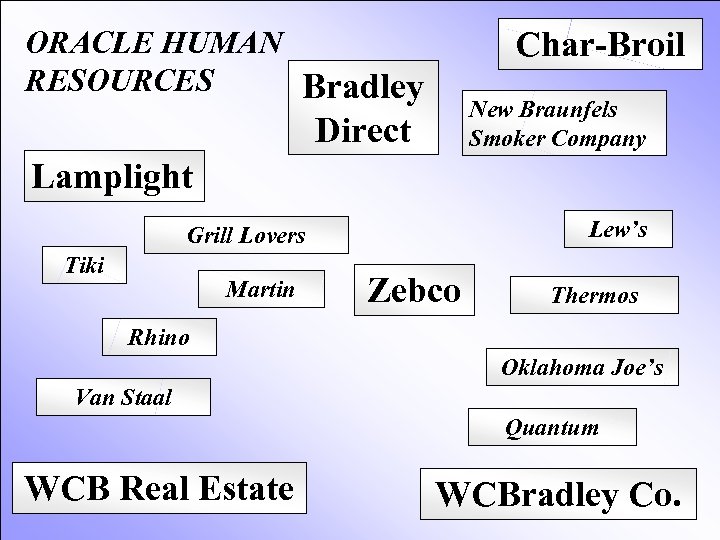 ORACLE HUMAN RESOURCES Bradley Char-Broil New Braunfels Smoker Company Direct Lamplight Lew’s Grill Lovers