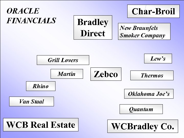 ORACLE FINANCIALS Char-Broil Bradley Direct New Braunfels Smoker Company Lew’s Grill Lovers Martin Zebco