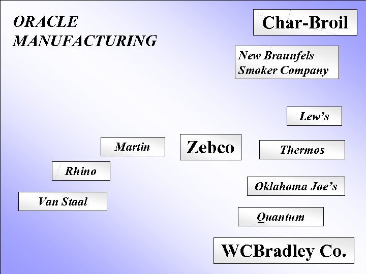 ORACLE MANUFACTURING Char-Broil New Braunfels Smoker Company Lew’s Martin Zebco Thermos Rhino Oklahoma Joe’s