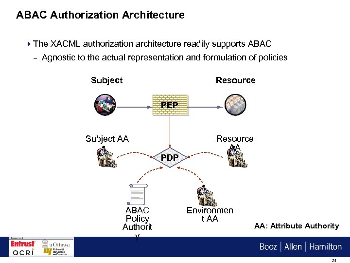 ABAC Authorization Architecture 4 The XACML authorization architecture readily supports ABAC – Agnostic to