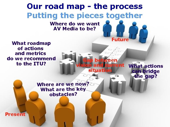 Our road map - the process Putting the pieces together Where do we want