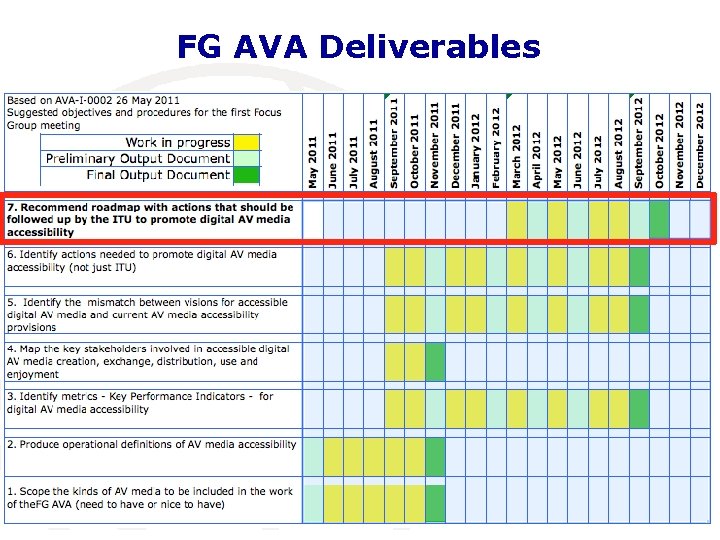 FG AVA Deliverables International Telecommunication Union 13 