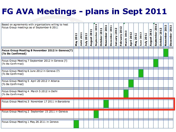 FG AVA Meetings - plans in Sept 2011 International Telecommunication Union 14 