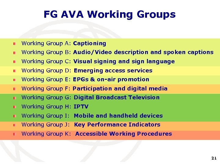 FG AVA Working Groups Working Group A: Captioning Working Group B: Audio/Video description and