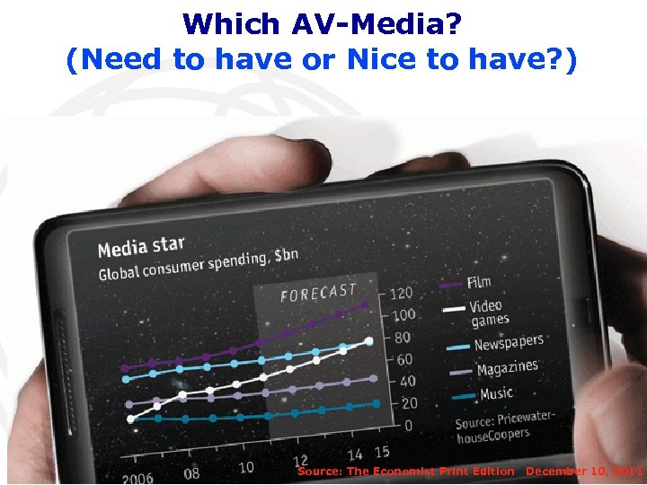 Which AV-Media? (Need to have or Nice to have? ) Source: The Economist Print