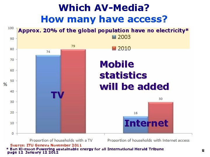 Which AV-Media? How many have access? Approx. 20% of the global population have no