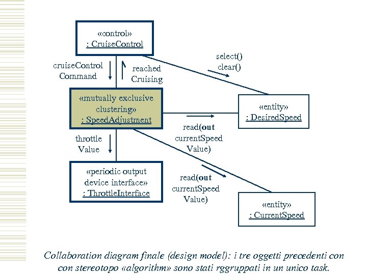  «control» : Cruise. Control cruise. Control Command reached Cruising «mutually exclusive clustering» :