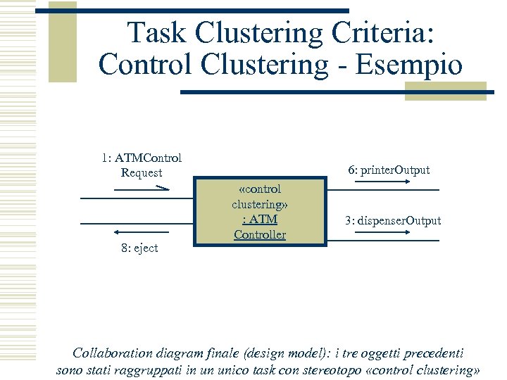 Task Clustering Criteria: Control Clustering - Esempio 1: ATMControl Request 8: eject 6: printer.