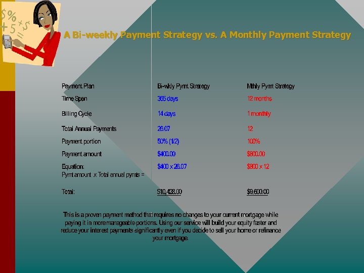 A Bi-weekly Payment Strategy vs. A Monthly Payment Strategy 