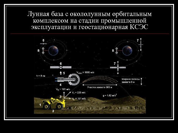 Лунная база с окололунным орбитальным комплексом на стадии промышленной эксплуатации и геостационарная КСЭС 