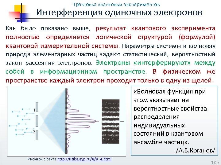 Квантовый шум презентация