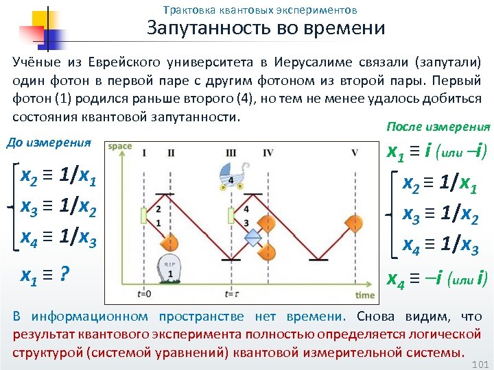 Трактовка квантовых экспериментов Запутанность во времени Учёные из Еврейского университета в Иерусалиме связали (запутали)