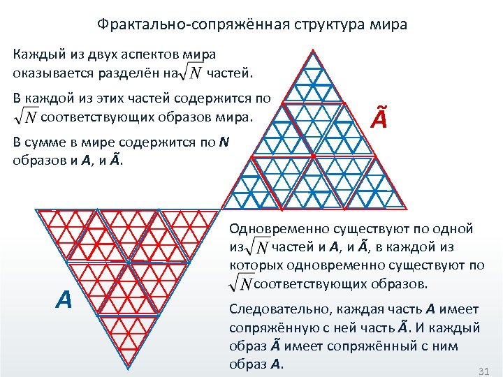 Определите верную схему фрактальности игры