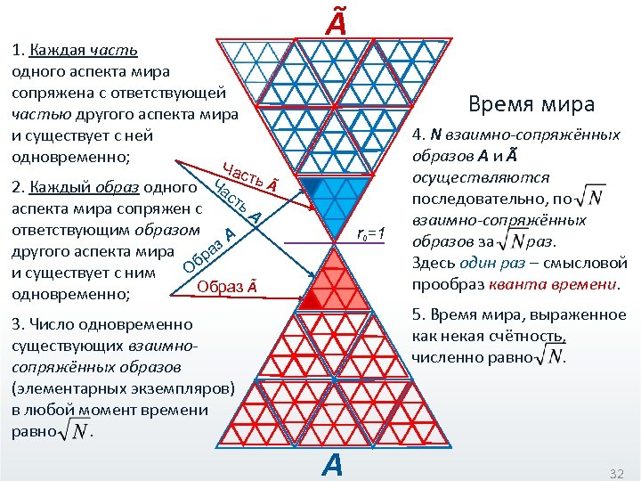 Треугольная троичная диаграмма