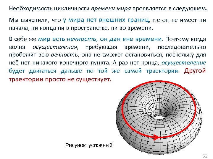 Необходимость цикличности времени мира проявляется в следующем. Мы выяснили, что у мира нет внешних