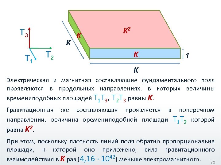 T 3 T 1 K T 2 K K 2 K 1 K Электрическая