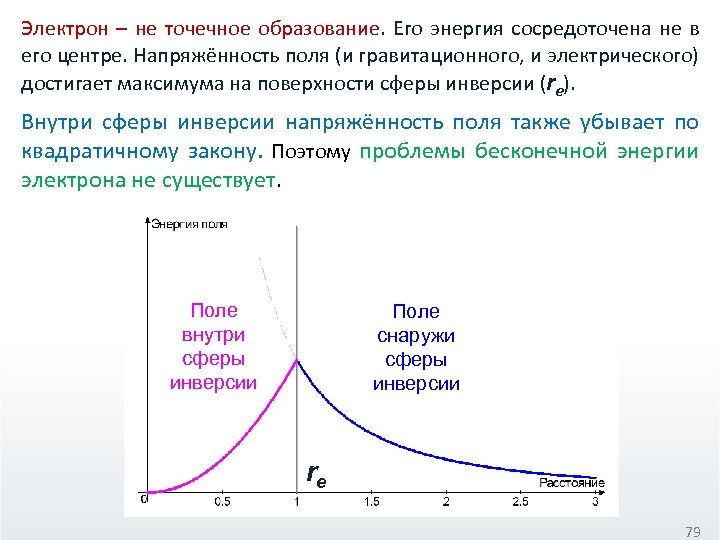 Электрон – не точечное образование. Его энергия сосредоточена не в его центре. Напряжённость поля