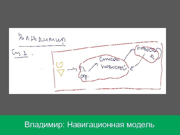 Владимир: Навигационная модель 
