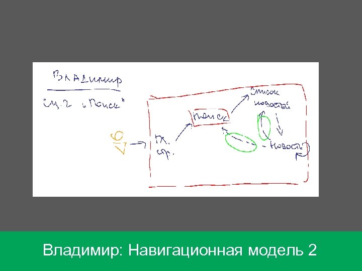 Владимир: Навигационная модель 2 