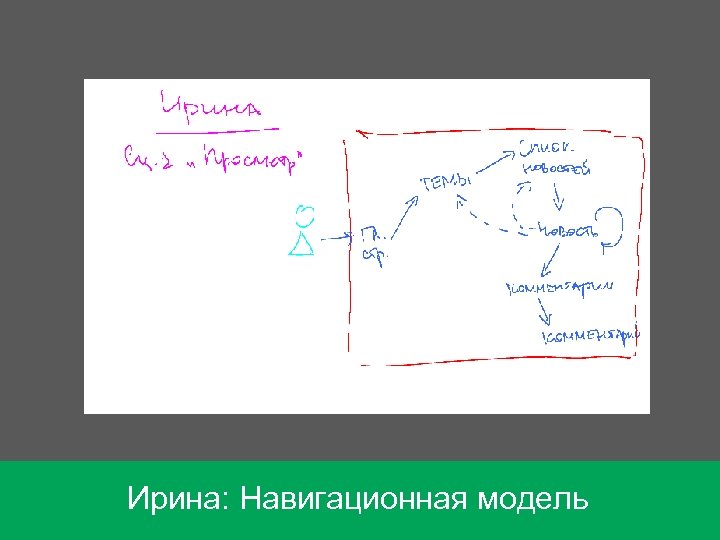 Ирина: Навигационная модель 