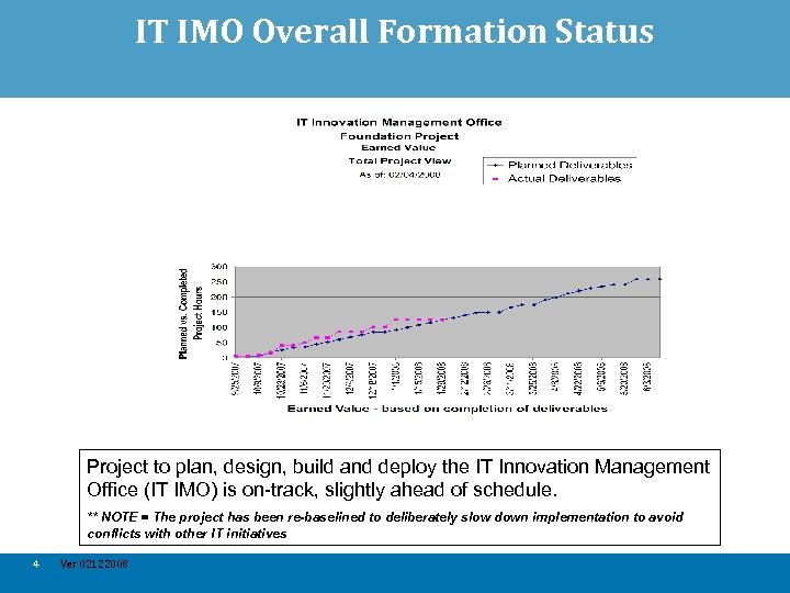 IT IMO Overall Formation Status Project to plan, design, build and deploy the IT