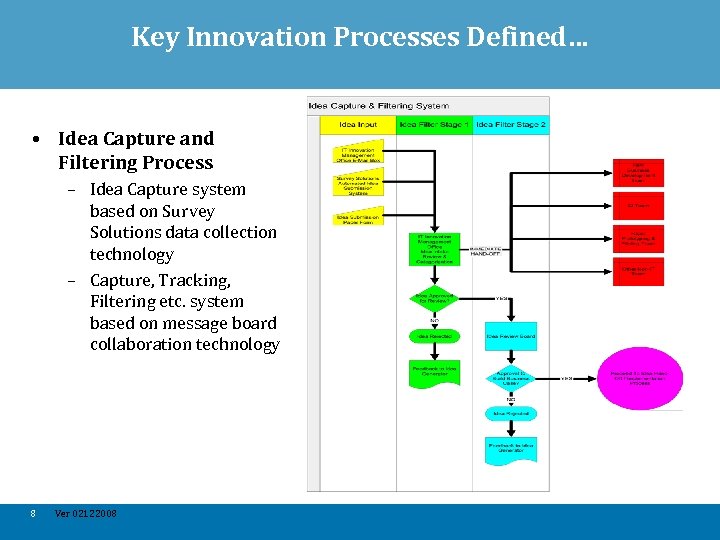 Key Innovation Processes Defined… • Idea Capture and Filtering Process – Idea Capture system