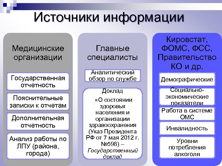 Реферат: Источники информации о населении и демографических процессах 2