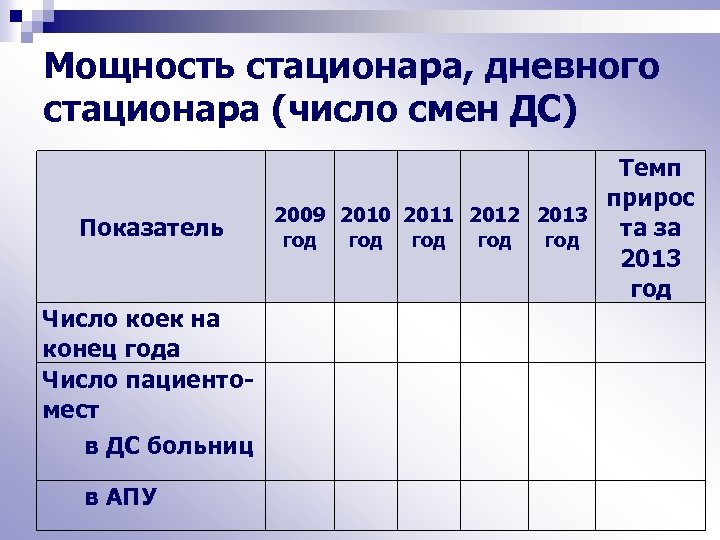 Мощность стационара, дневного стационара (число смен ДС) Показатель Темп прирос 2009 2010 2011 2012