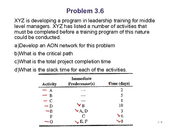 Problem 3. 6 XYZ is developing a program in leadership training for middle level