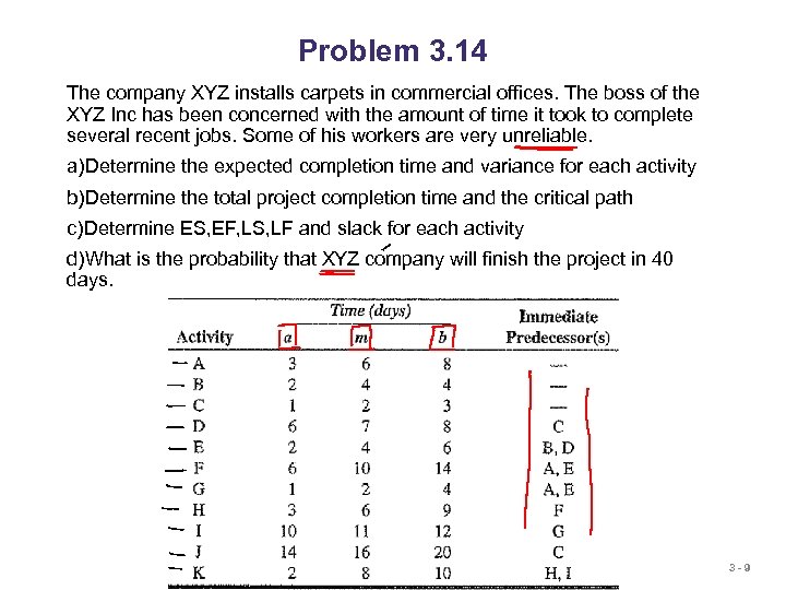 Problem 3. 14 The company XYZ installs carpets in commercial offices. The boss of