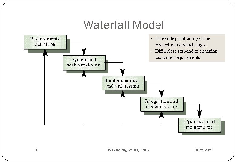 Waterfall Model • Inflexible partitioning of the project into distinct stages • Difficult to