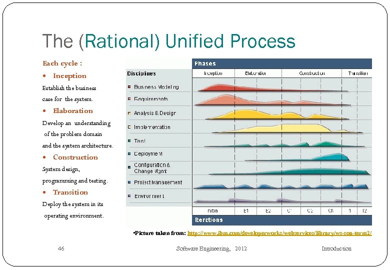 The (Rational) Unified Process Each cycle : Inception Establish the business case for the