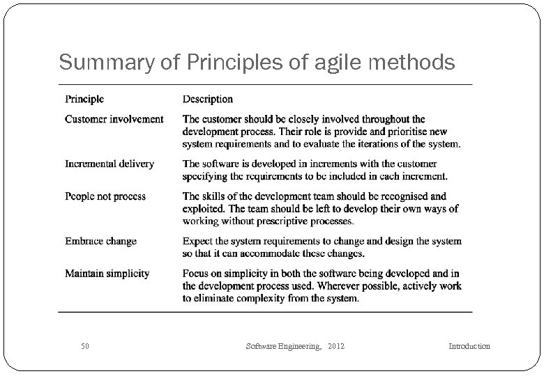 Summary of Principles of agile methods 50 Software Engineering, 2012 Introduction 